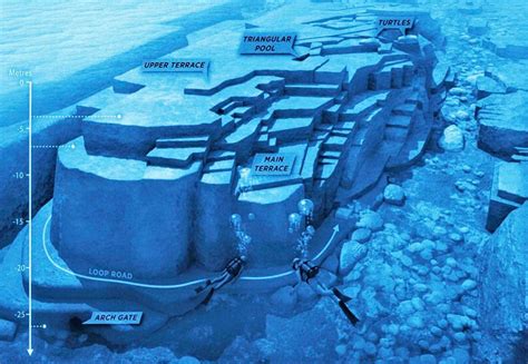 Yonaguni Underwater Ruins .